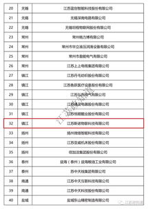 2019年首批省工業互聯網發展示范企業名單公示 諾得物流獲評四星級上云企業，斯諾物聯獲評五星級上云企業