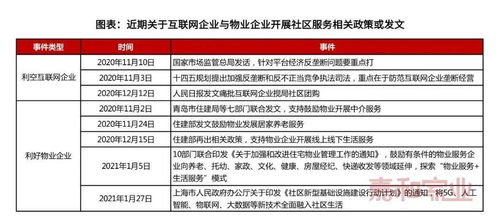 物業(yè)與互聯(lián)網(wǎng)第二階段戰(zhàn)役開啟 物企揚(yáng)帆社區(qū)經(jīng)濟(jì)與工業(yè)互聯(lián)網(wǎng)數(shù)據(jù)服務(wù)