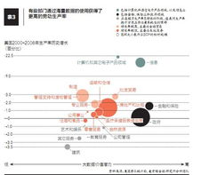 大數據在工業互聯網數據服務中的作用及實戰指南