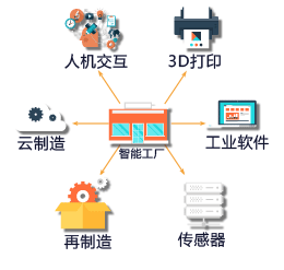 轉(zhuǎn)型企業(yè)智能工廠的思考與建設(shè)重點 工業(yè)互聯(lián)網(wǎng)數(shù)據(jù)服務(wù)的核心角色