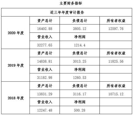 四川工業(yè)互聯(lián)網(wǎng)技術服務公司增資項目11bj03 0634 工業(yè)互聯(lián)網(wǎng)數(shù)據(jù)服務，開啟發(fā)展新篇章
