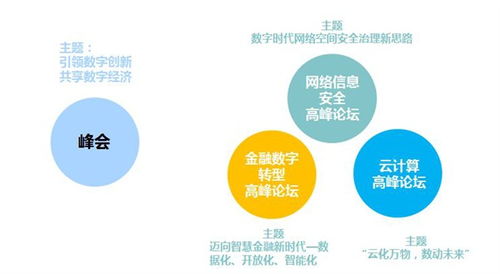 2020 IT市場年會暨賽迪生態伙伴大會即將在京隆重召開 聚焦網絡與信息安全軟件開發